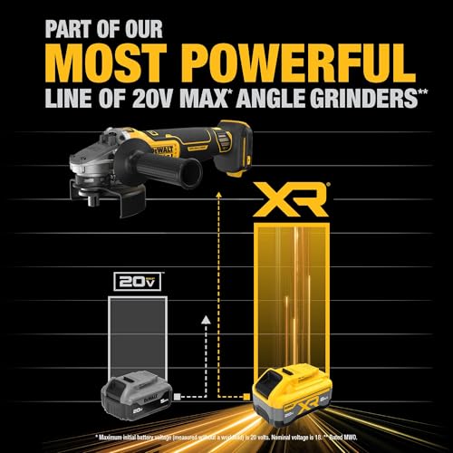 20V Brushless Angle Grinder Kit with 5-Inch Capacity