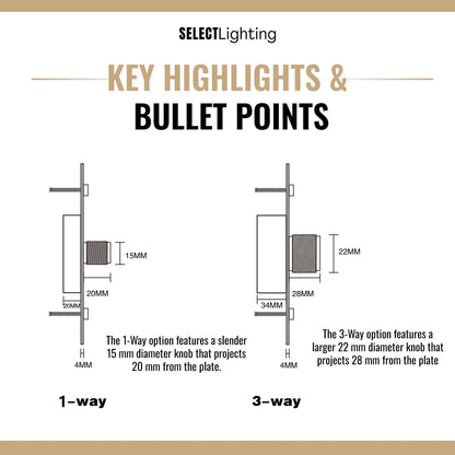 Toggle Dimmer Switch – Metal Wall Plate Collection