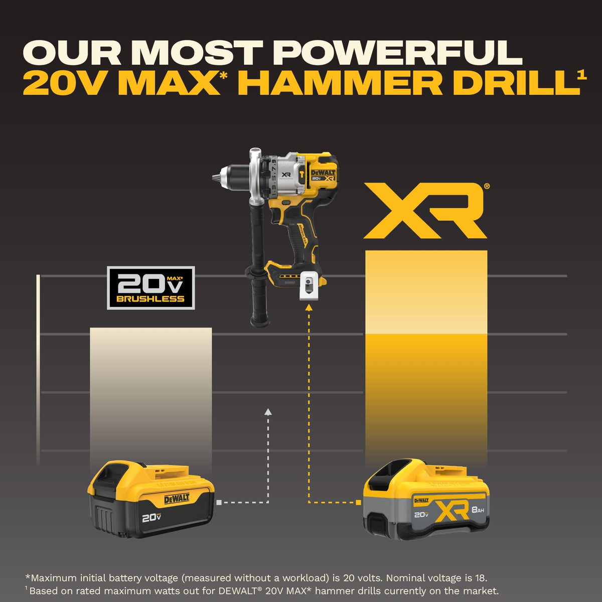 Cordless Drill Driver Kit with 5.0Ah Battery