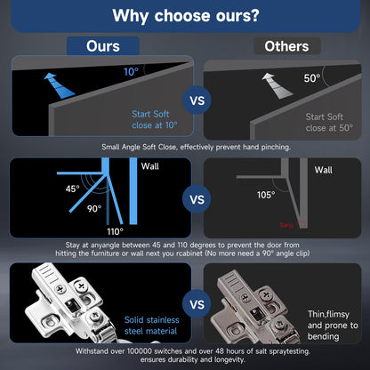 Soft-Close European Hinges with 4-Way Adjustment